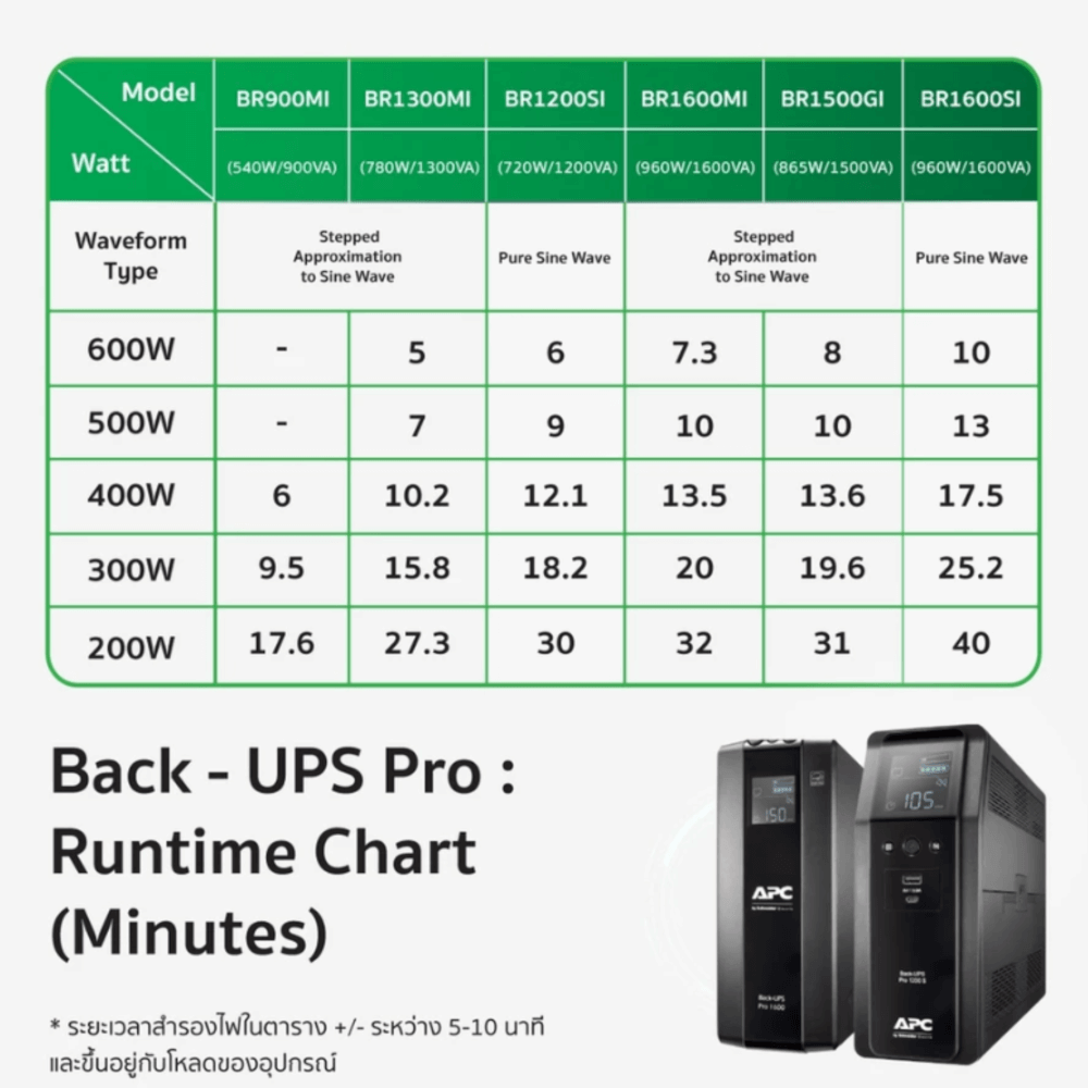 เครื่องสำรองไฟฟ้า APC 650VA 390 วัตต์ รุ่น BR650MI-3Y EASY UPS 6 ช่อง ป้องกัน ไฟตก ไฟเกิน